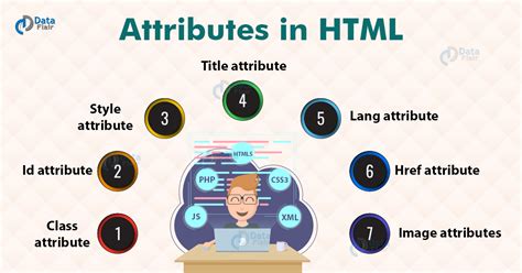 HTML Attributes .